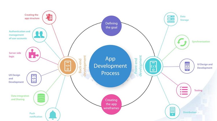app开发产品需求文档是什么？