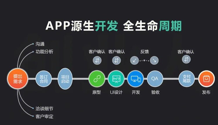 网页app制作常规方法介绍