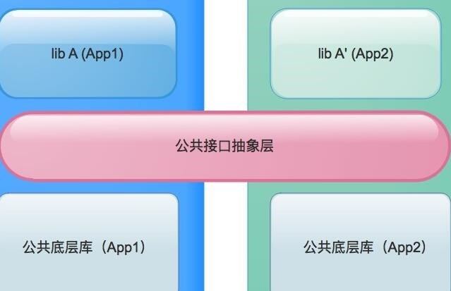 ipa苹果ios应用分发免签名有什么用途？